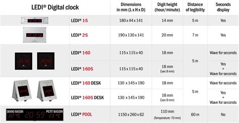 Digital Clock - Precise, Secure & Protection