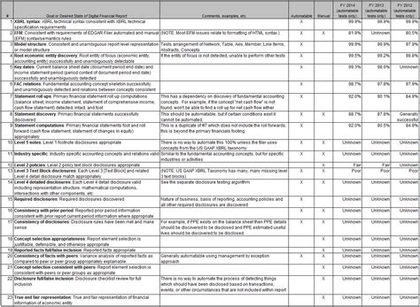Digital Disclosure Checklist Specifics Helps See Possibilities Blog