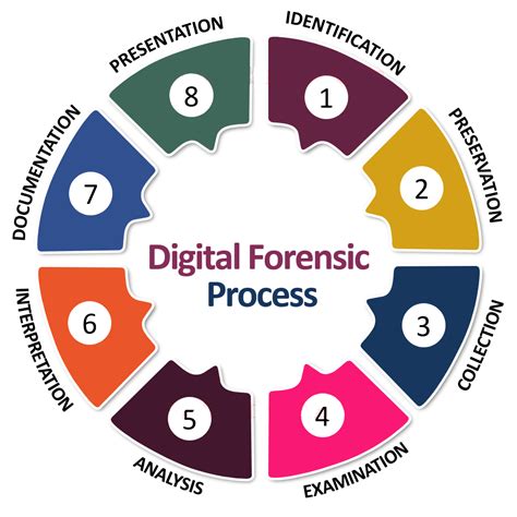 Digital Forensic - SlideShare