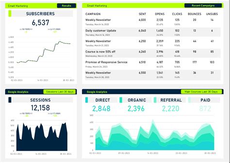 Digital Marketing Dashboard Template Excel
