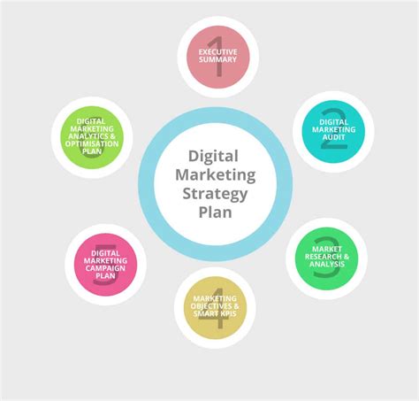 Digital Marketing Strategy Plan Template