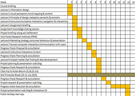 Digital Media Design 1 Gantt Chart & Navigation & Mind map