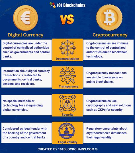 digital pound vs.cryptocurrency: