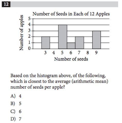 Digital SAT Math Charts and Graphs Questions PrepMaven