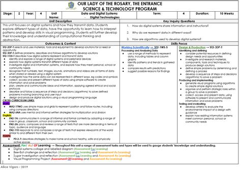 Digital Technologies Stage 2 - THINKING PATHWAYS