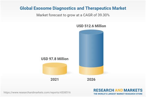 Digital Therapeutics Global Market Report 2024: COVID-19