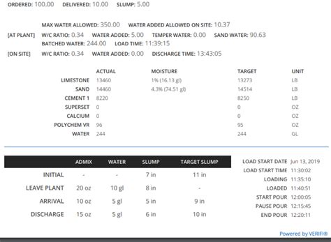 Digital Tickets Just Got Smarter Using iStrada® and VERIFI®