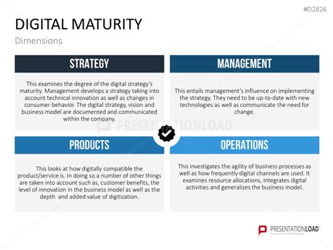 Digital Transformation Strategy Presentationload