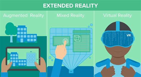 Digital Twins: Enhancing Model-based Design with AR, VR and MR …