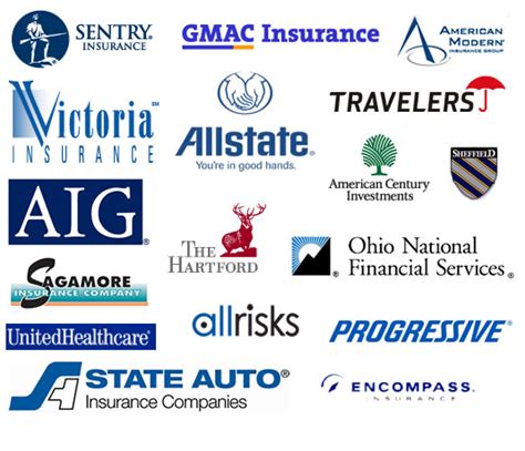 Best car insurance companies in Indiana. Dri