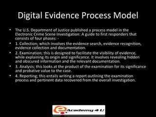 Digital corpora password.  Evidence Validation Report (10 pages).  Two ways ...