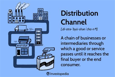 Digital distribution. .  ...