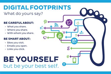 Digital footprint check. Digital footprint – meaning and definition. A digital footprint – sometimes called a digital shadow or an electronic footprint – refers to the trail of data you leave when using the internet. It includes websites you visit, emails you send, and information you submit online. A digital footprint can be used to track a person’s online ... 
