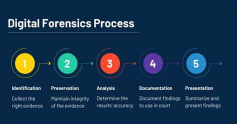 Digital forensics cases.  2 days ago · The Forensic Examination Process The forensic exami...