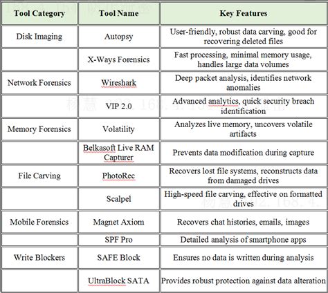 Digital forensics tools and techniques pdf. .  ...