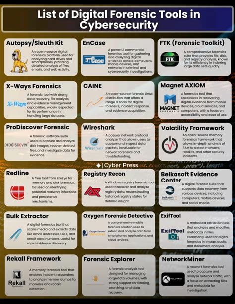 Digital forensics tools list.  Jan 21, 2026 · Digital forensics tools can fall into many differ...