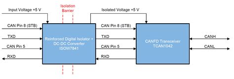 Digital isolator tutorial.  Implementing circuit protection can be done using a...