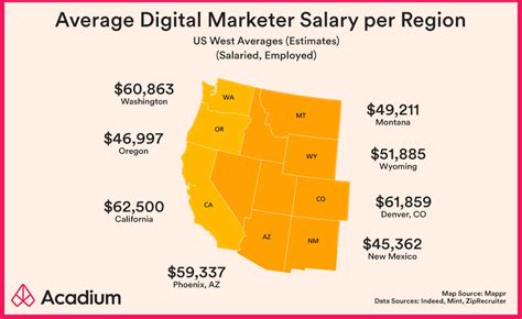 Digital marketer salary in us per month.  Click here to see the total pay, re...