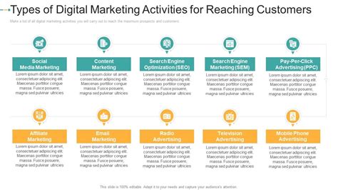 Digital marketing activities.  These activities are the backbone of any successfu...