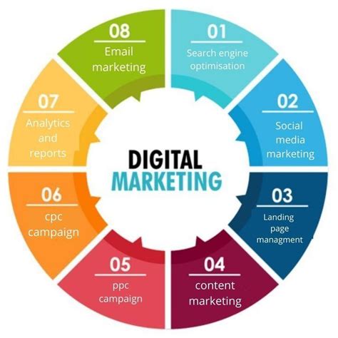 Digital marketing fields.  Discover current trends, For those looking to c...