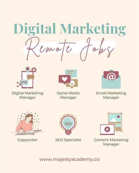 Digital marketing manager remote jobs. .  ...