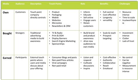Digital marketing plan example.  What to include and view examples to ...