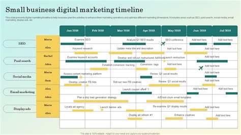 Digital marketing plan for small business.  This complete guide will help you...