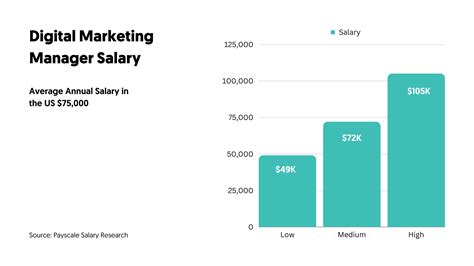 Digital marketing reddit salary. .  <a href=https://turist66.ru/dpzpnb2/s...