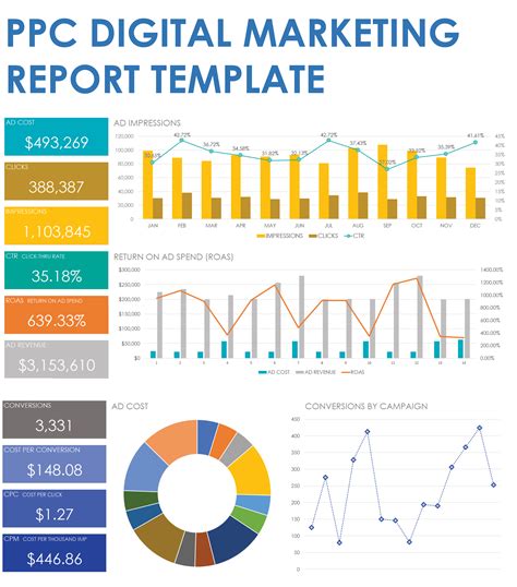 Digital marketing report.  The Digital Marketing Manager will scale paid...