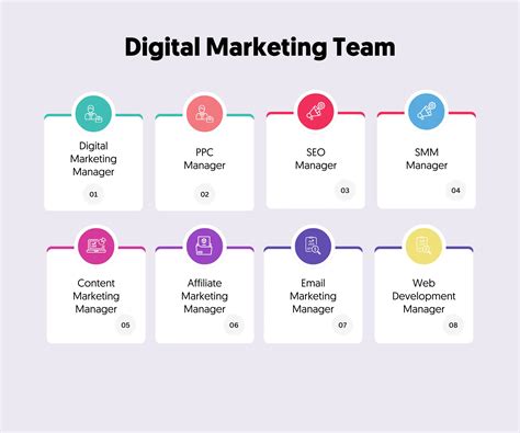 Digital marketing roles.  For example, affiliate marketers can still be dig...