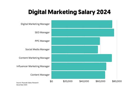 Digital marketing salary course. .  <a href=https://www.freepadh.com/assets/images/nnffd0/ind...