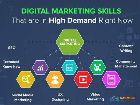 Digital marketing skills. 5 Major Skills Required for Success in Digital Marketing · 1. Content Writing and Marketing · 2. Search Engine Optimisation · 3. Social Media Marketing ·... 