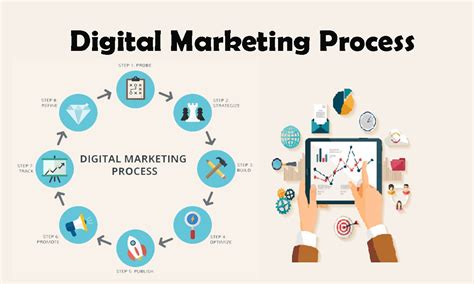 Digital marketing step by step process.  Find out how to start an email marketing pract...