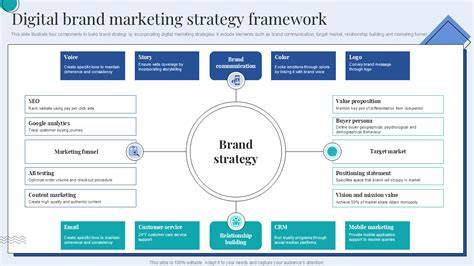 Digital marketing strategies examples.  See the tactics successful brands...