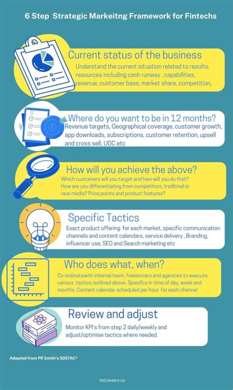 Digital marketing strategies pdf.  Start PDF | This research paper describe...