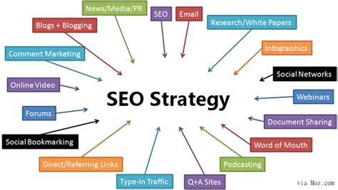 Digital marketing strategy examples.  Search Engine Optimization (SEO) – Fe...