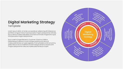 Digital marketing strategy presentation.  This template Digital market...