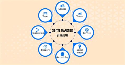 Digital marketing system.  Start your FREE trial today! Identity Digital emp...