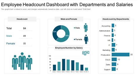 Digital marketing work.  Explore headcount trends, salary data, geographic breakdown, an...