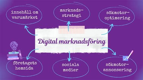 Digital marknadsföring
