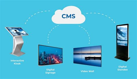 Digital signage content management.  Cloud Digital Signage for Remote Screen Manag...