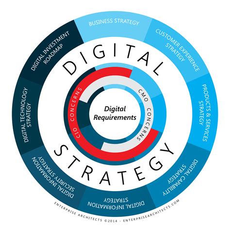 Digital strategist. Aug 24, 2023 · The chief digital strategist or chief digital officer is a senior executive that oversees an organization's entire digital strategy. They typically analyze the organization's overall digital presence and use analytics and technology to develop new and effective digital marketing strategies. 