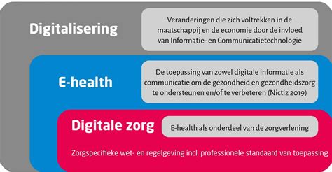 Digitale zorg