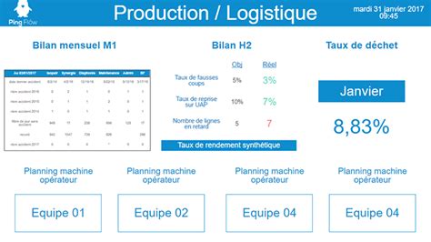 Digitalisation du panneau lean ou SQCD en usine PingFlow