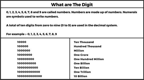 Digits In Math