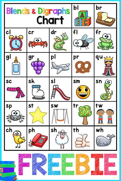 Digraphs Chart Digraphs List Sixteenth Streets