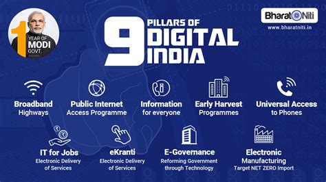 Digtial Solutions in India 2019