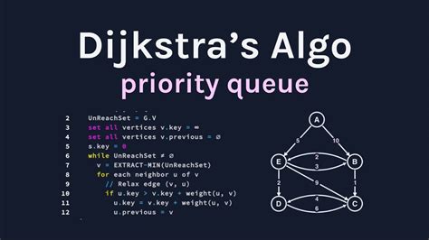 Dijkstra algorithm using priority queue python.  This is the priority qu...