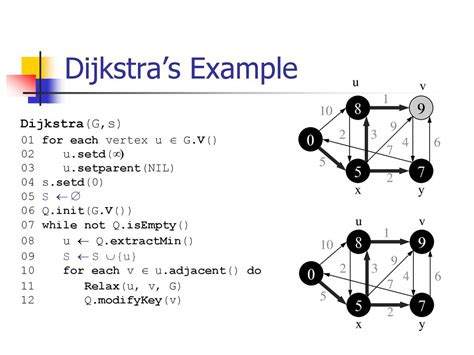 Dijkstra meaning