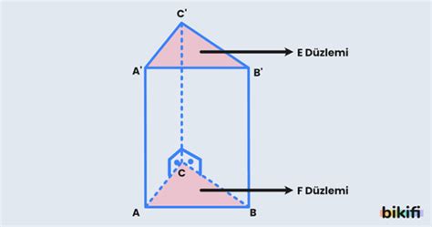 Dik Prizmalar Bikifi.